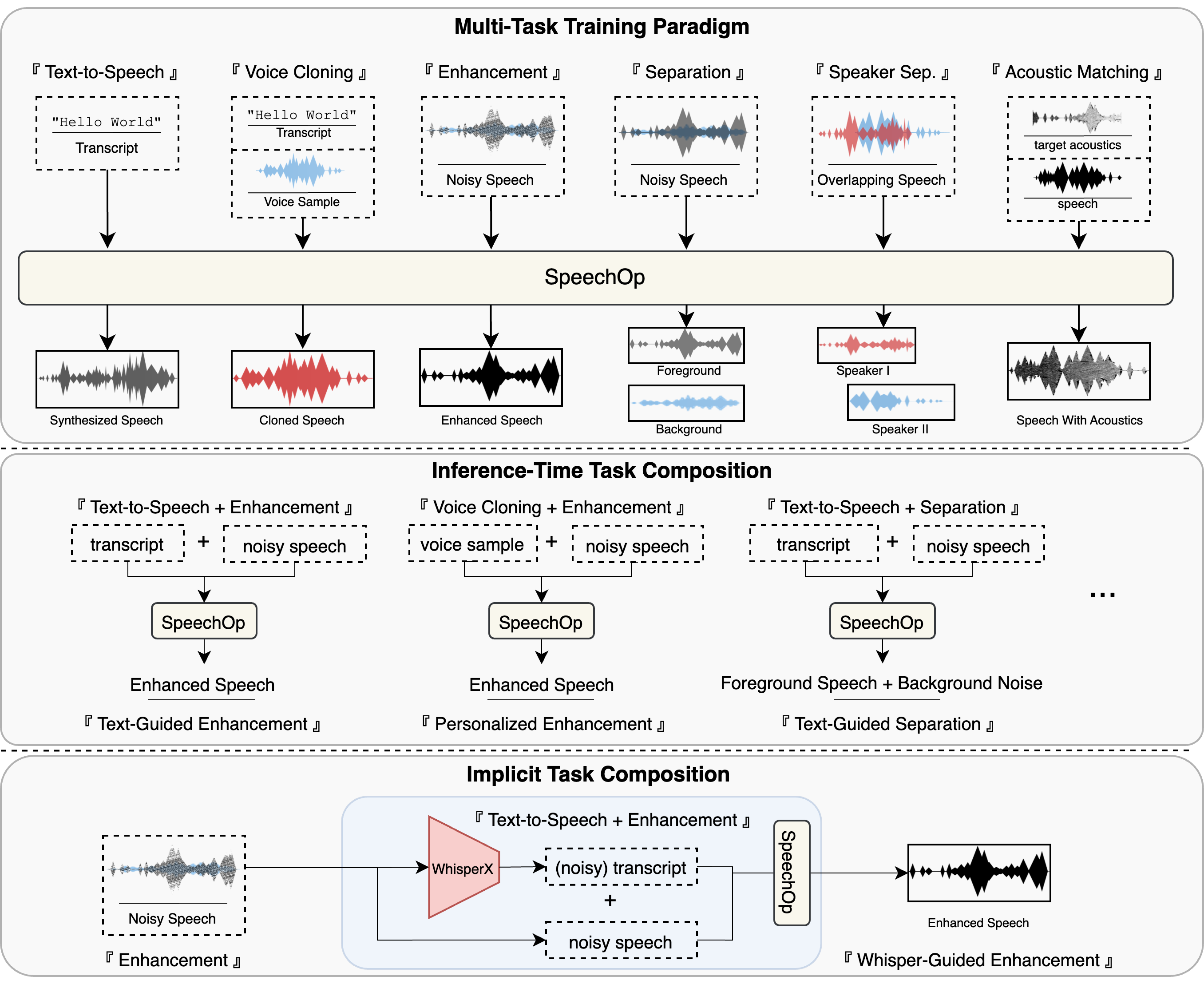 SpeechOp Overview Figure